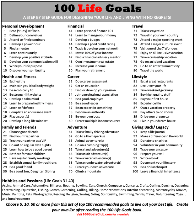 Download this free goal setting worksheet to develop your own list of 100 life goals.  Select goals from 10 key like categories.